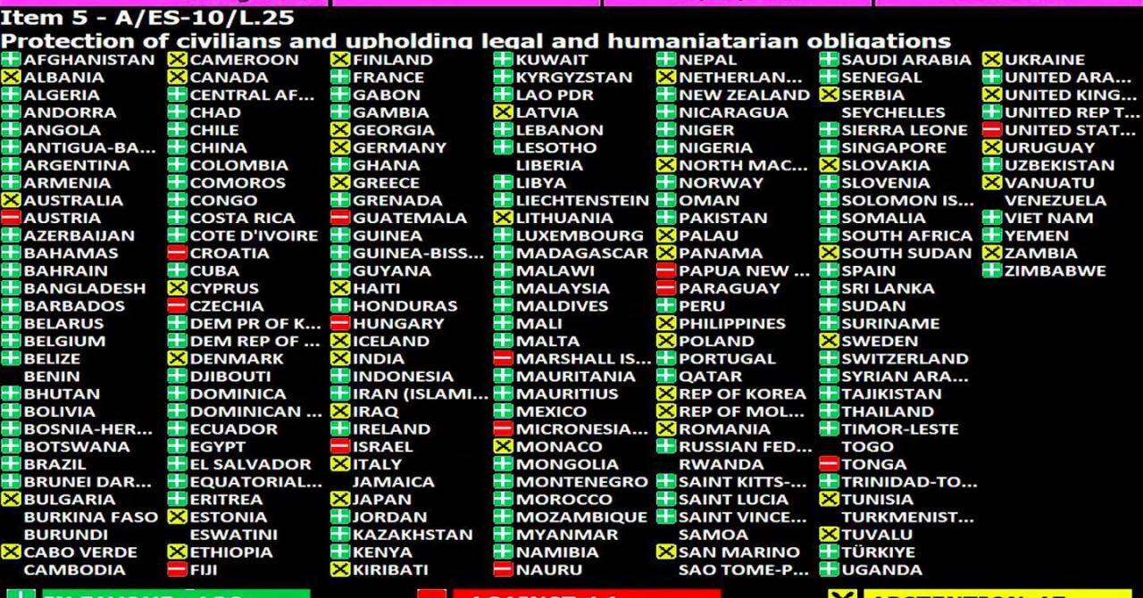 Glasanje-u-Opcoj-skupstini-UN-a-o-rezoluciji-o-Gazi-27.-listopada-2023.jpg